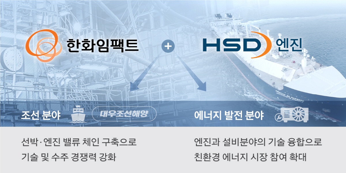 한화임팩트, HSD엔진 지분 인수 MOU 체결…한화, 조선 분야 글로벌 …