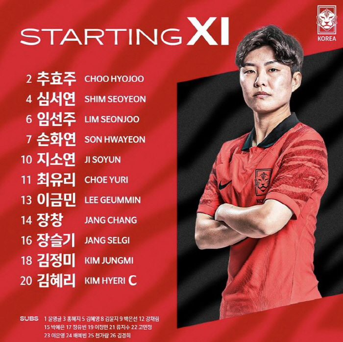 '이금민 선제골'콜린벨호,'FIFA20위'벨기에에 1대2 역전패 '2연패…