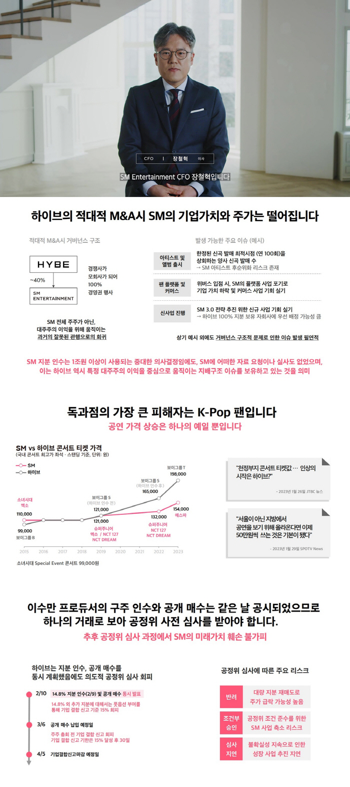 "SM문화 하이브에 종속불가"…SM,적대적 M&A 시도 반대입장 발표