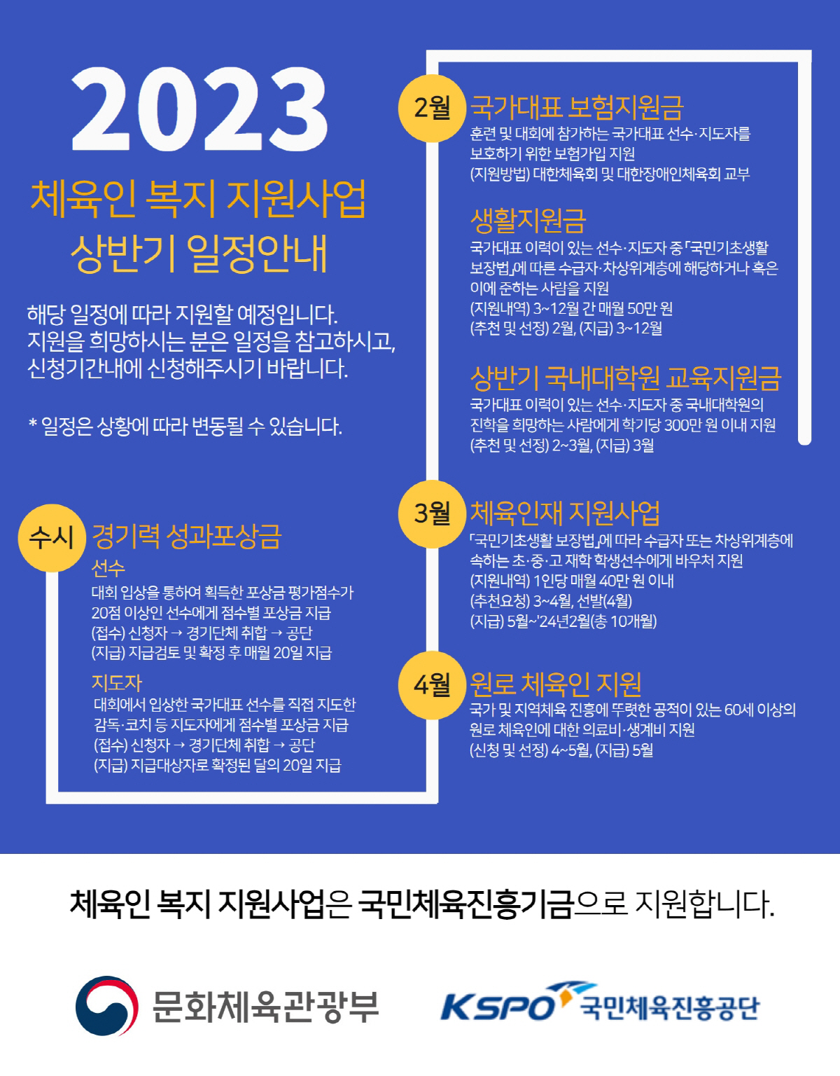 장애인 국가대표 경력선수X지도자에 대학원 등록금 300만원 지원[장애인체…