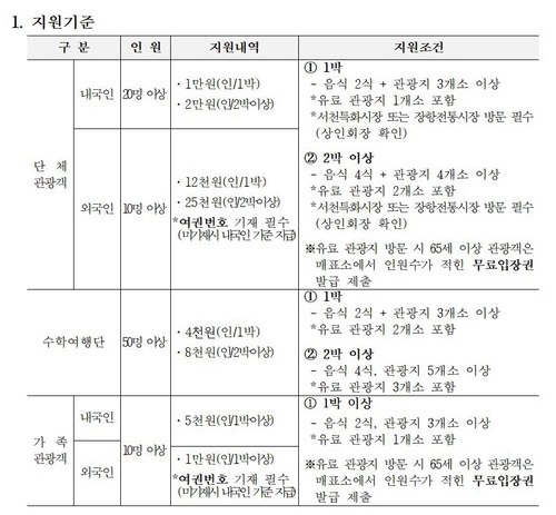 [서천소식] 단체관광 유치하면 인센티브 제공