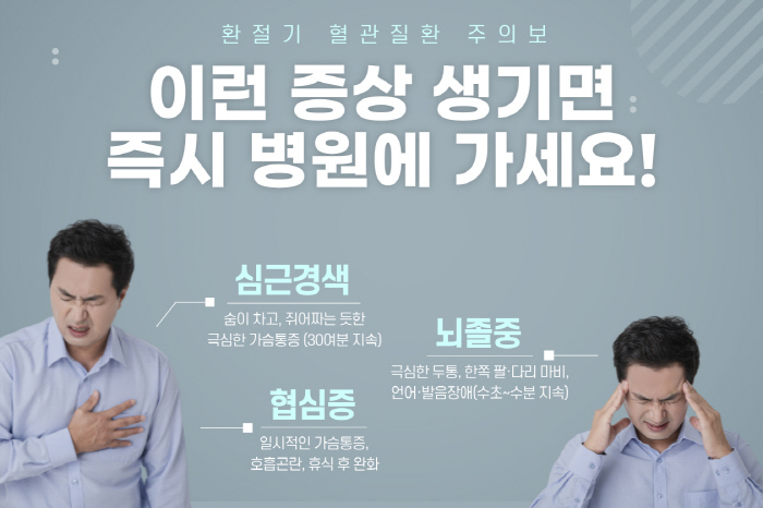 환절기 심혈관질환 주의보…극심한 가슴통증·두통 땐 응급실 가야