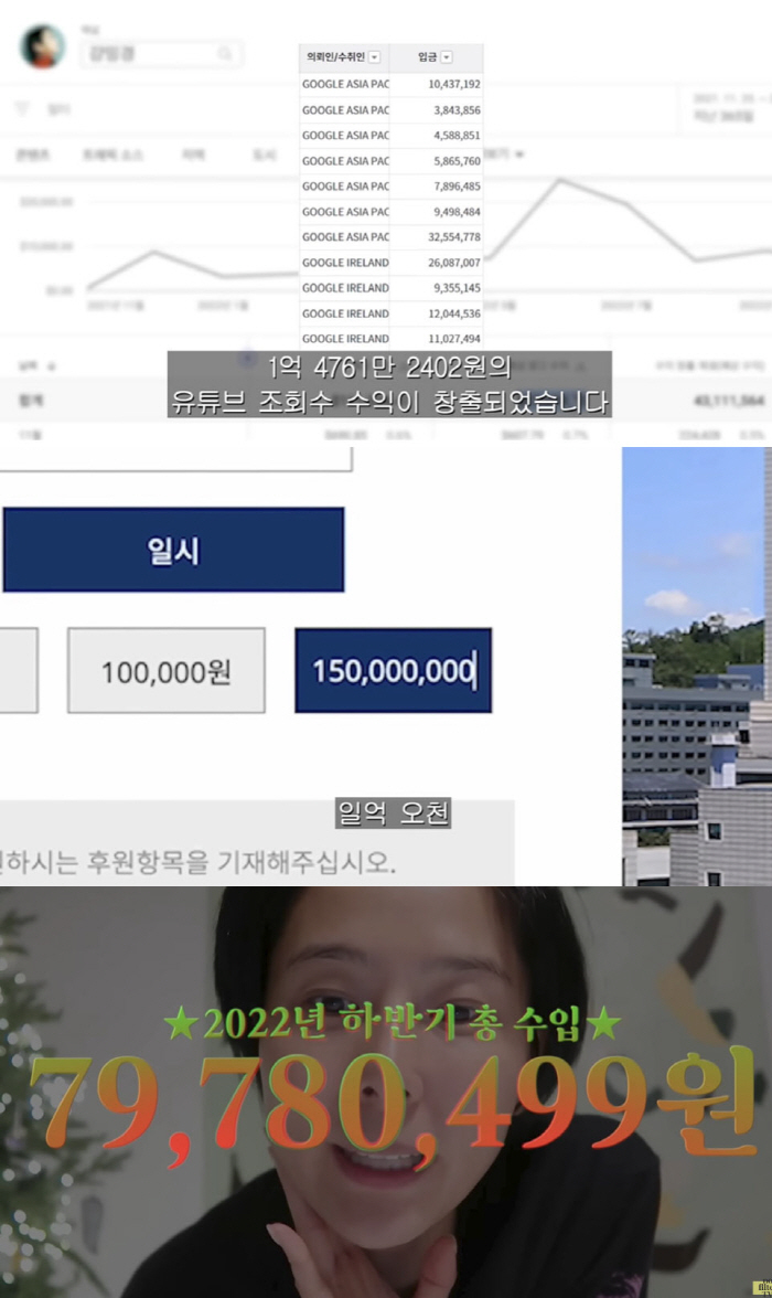 ★유튜버의 선한 영향력...안정환→강민경, 수익 기부 '착한 플렉스'[종…