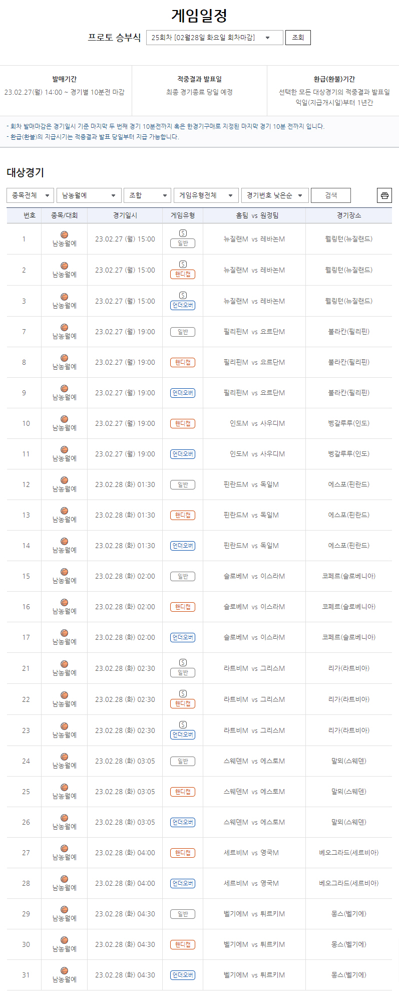 2023 세계 남자 농구월드컵 예선 경기로 즐길 수 있는 프로토 승부식 …