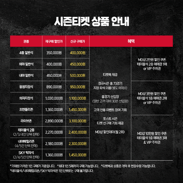 'PS 티켓 선구매→MD샵 할인까지' SSG랜더스, 오는 6일부터 202…