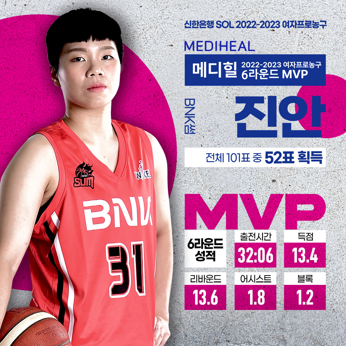 BNK 정규 2위 원동력 진 안, 22~23시즌 마지막 라운드 MVP 영…