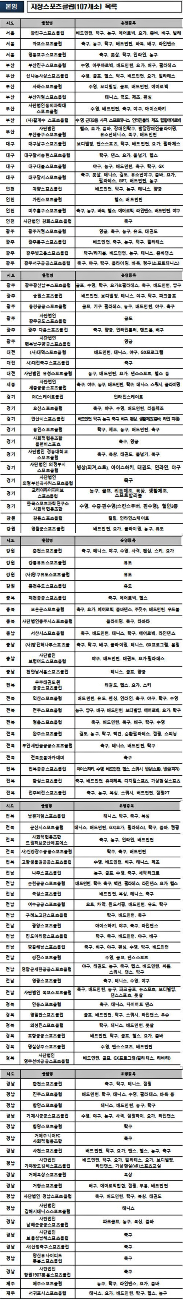 "생활X전문체육 선순환" 문체부,지정스포츠클럽 107개소X314개 프로그…