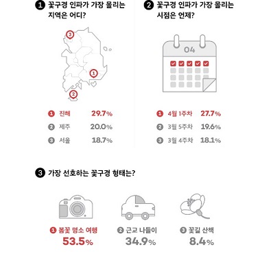 [여기어때 제공, 재판매 및 DB 금지]