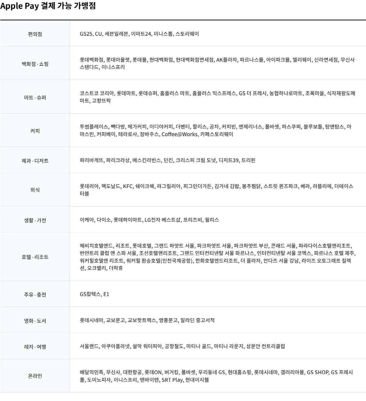 "드디어 애플페이"…어디서 쓸 수 있나