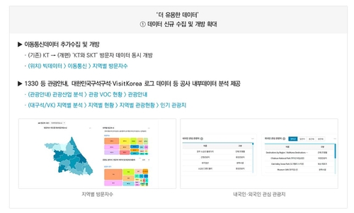 [한국관광공사 제공, 재판매 및 DB 금지]