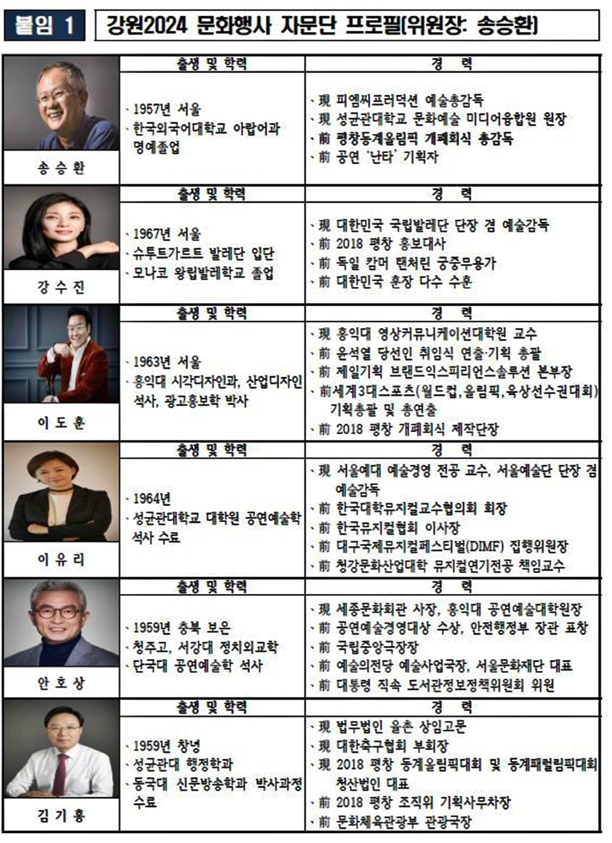 "강원2024 G-300!" 윤성빈X최민정 홍보대사 위촉...송승환 자문…