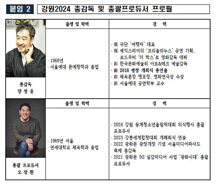 "강원2024 G-300!" 윤성빈X최민정 홍보대사 위촉...송승환 자문…