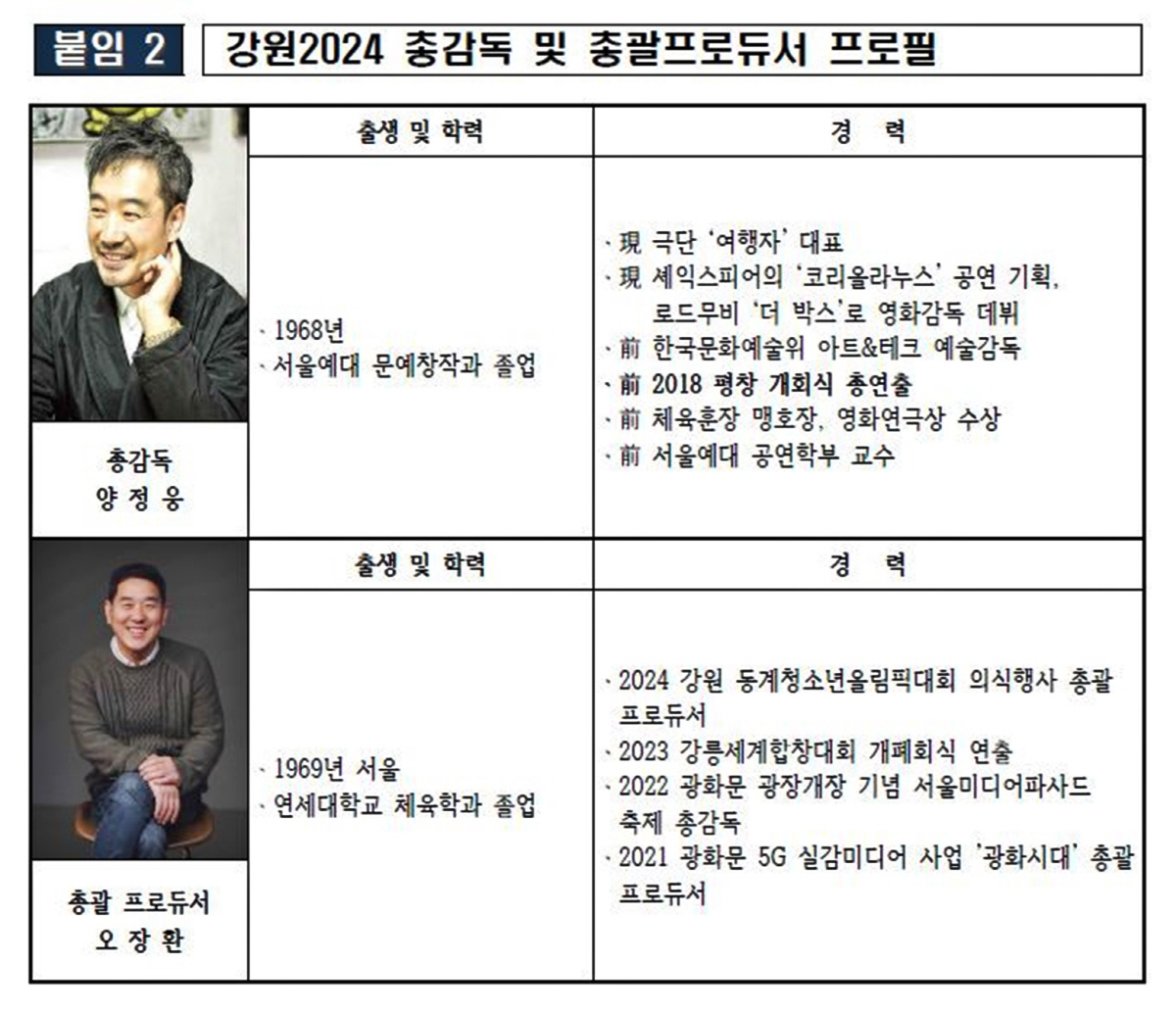"강원2024 G-300!" 윤성빈X최민정 홍보대사 위촉...송승환 자문…