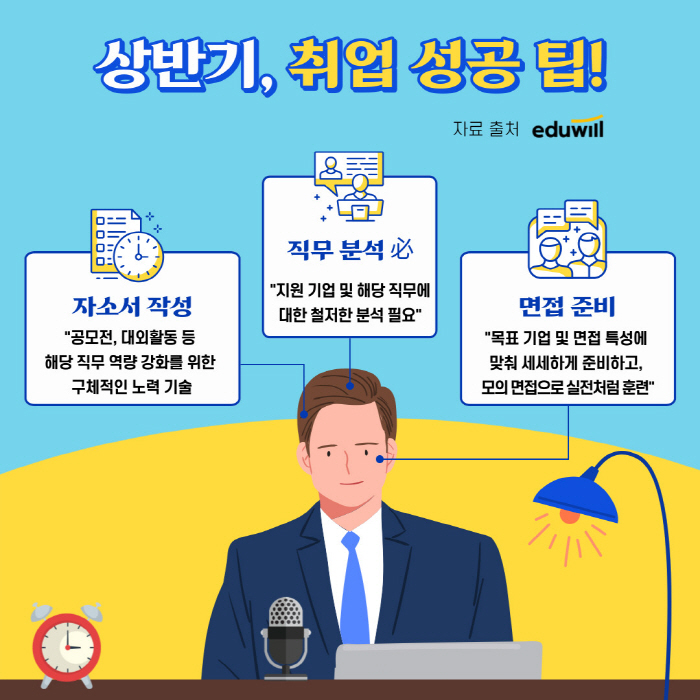 에듀윌 취업아카데미 "올해 취업 합격 키워드는 직무 분석"