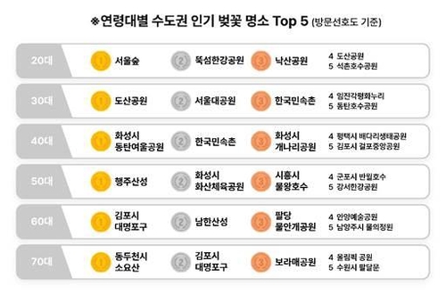 [SKT 제공. 재판매 및 DB 금지]