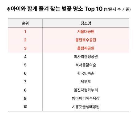 [SKT 제공. 재판매 및 DB 금지]