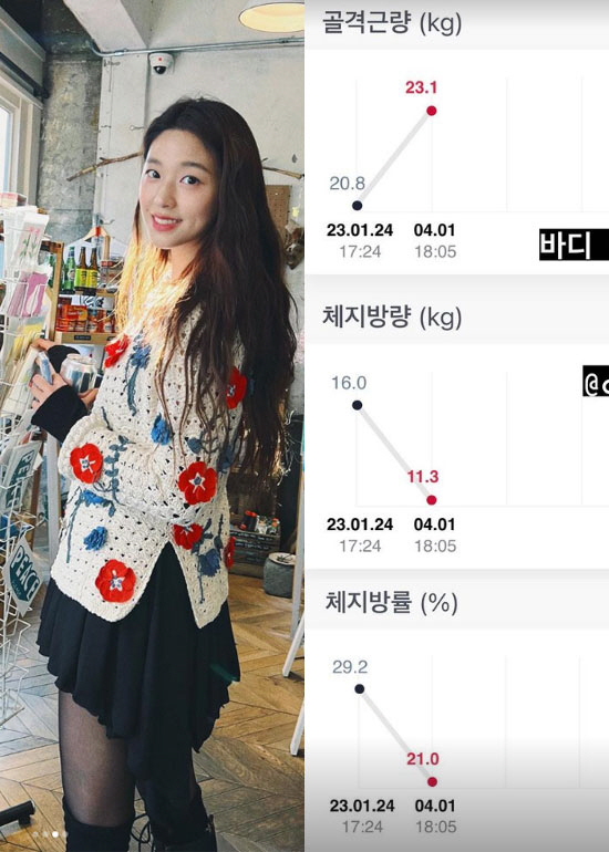설현, 3달 만에 체지방률 8%↓-체지방량 4.7kg↓…'입간판 여신'이…