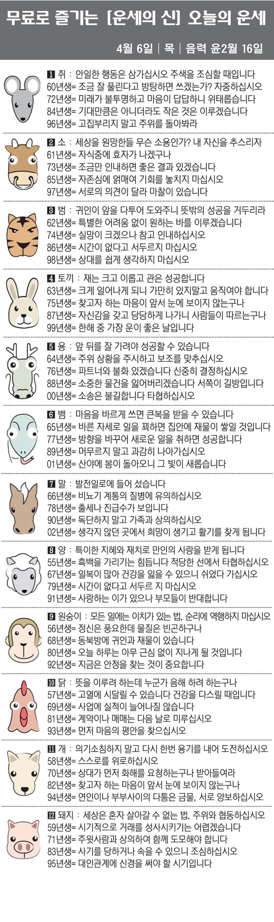 [직장인을 위한 오늘의 운세] 2023년 4월 6일 목요일 오늘의 띠별 …
