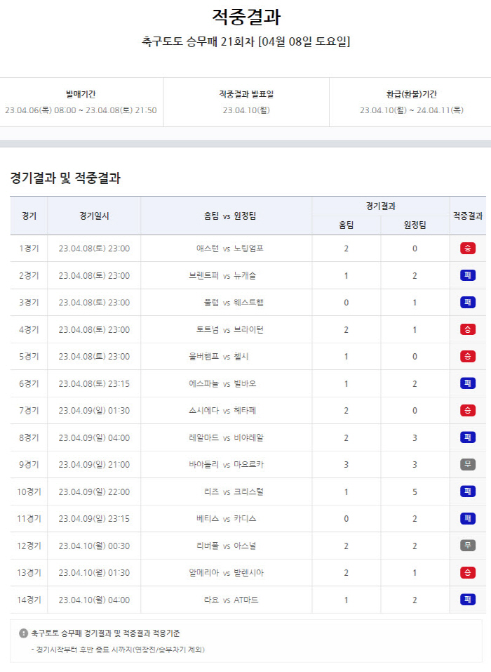 축구토토 승무패 21회차 1등 당첨자 없었다…적중금 7억원 22회차로 이…