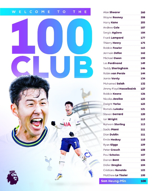 손흥민의 100호골이 특별한 이유, 결정적인 순간 터졌다