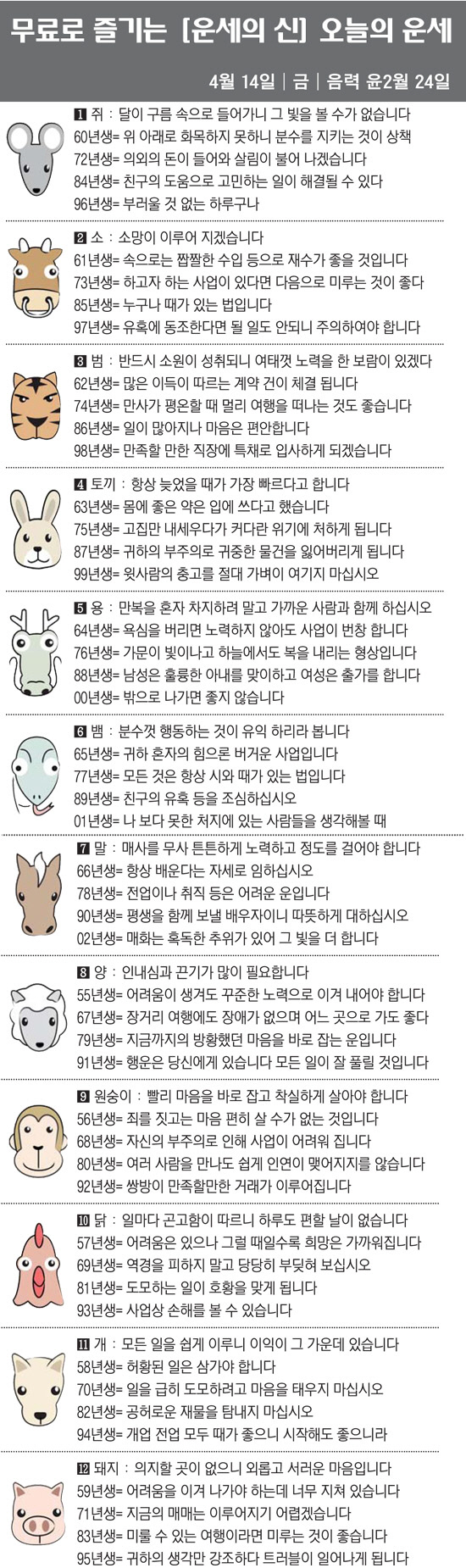 [직장인을 위한 오늘의 운세] 2023년 4월 14일 금요일 오늘의 띠별…