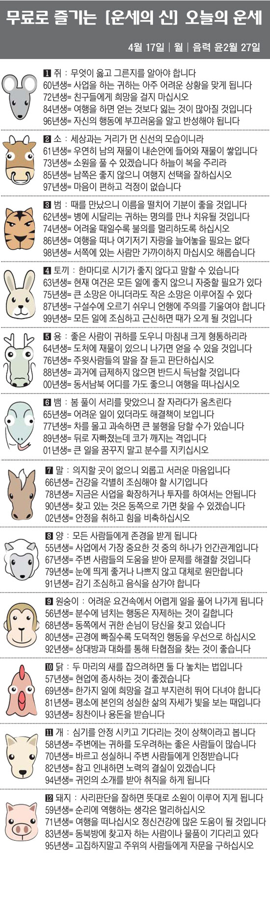 [직장인을 위한 오늘의 운세] 2023년 4월 17일 월요일 오늘의 띠별…