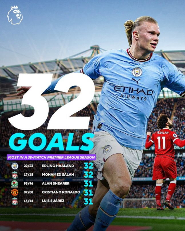 'EPL 38경기 체제 최다 32골' 괴물 홀란드, 그의 특별 비기는 '…
