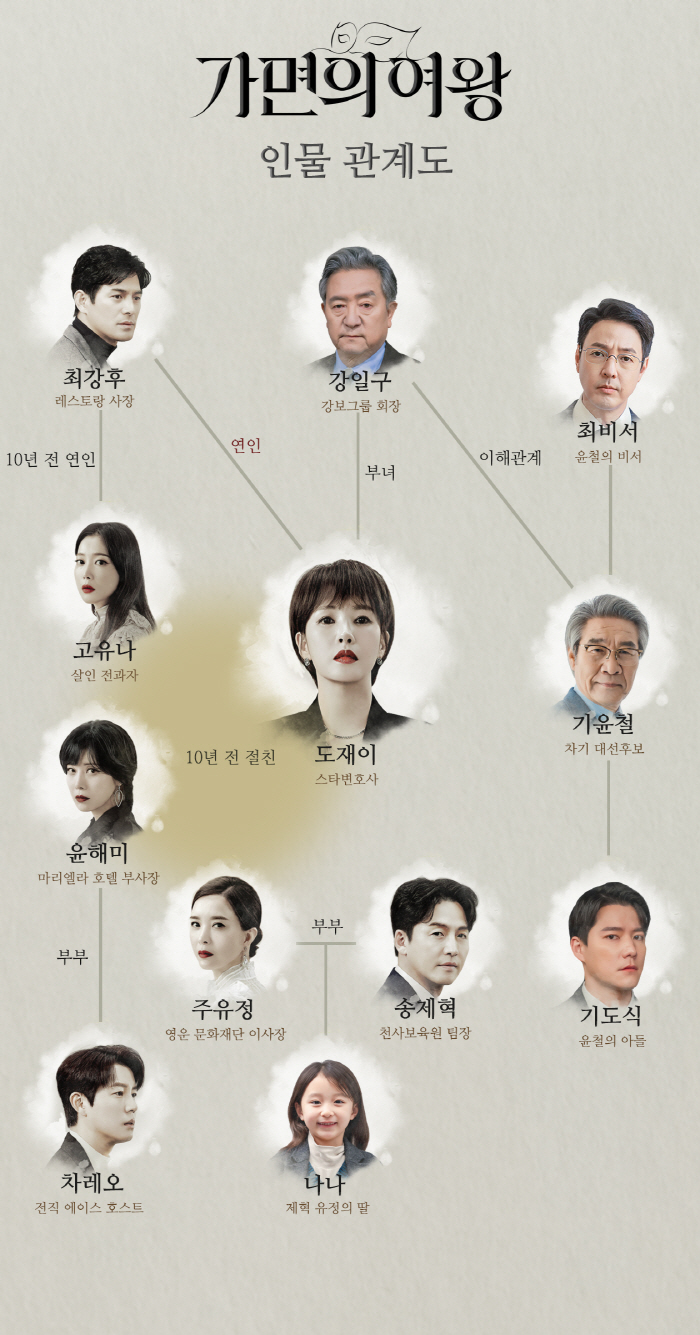김선아X오윤아X신은정X유선, 복잡미묘한 인물관계..얽히고설킨 '관계성 맛…