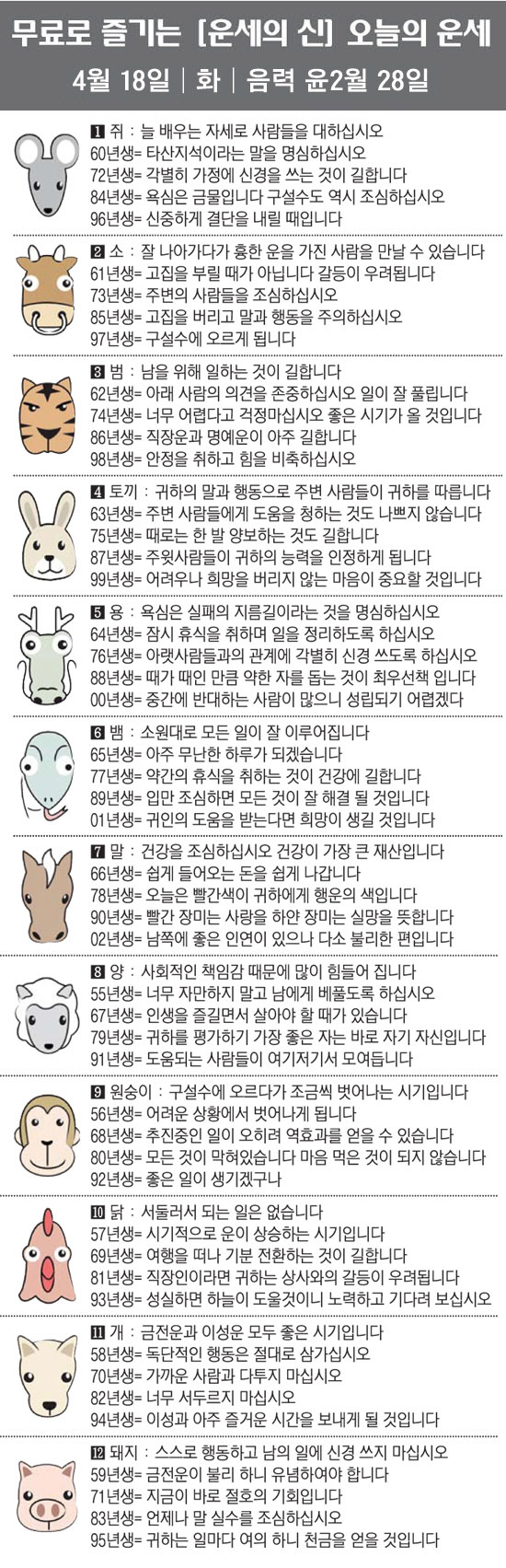 [직장인을 위한 오늘의 운세] 2023년 4월 18일 화요일 오늘의 띠별…