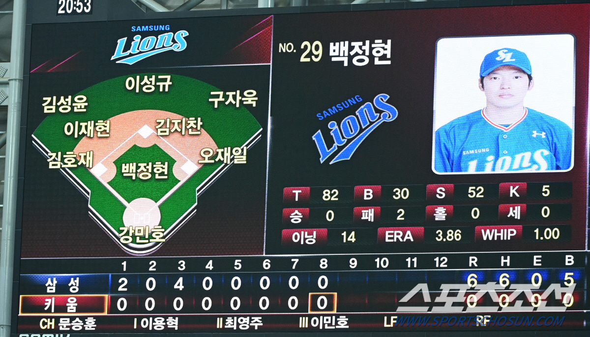 '퍼펙트 한 대기록' 앞둔 베테랑 좌완 위해 집중력 발휘한 젊은사자들, …