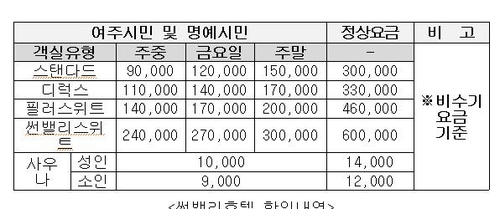 여주시-썬밸리호텔 지역발전 협약…여주시민 숙박료 할인