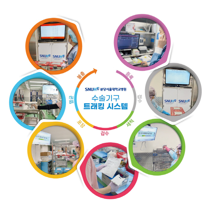 분당서울대병원 세계 최초 RFID 이용 '수술기구 트래킹 시스템' 구축