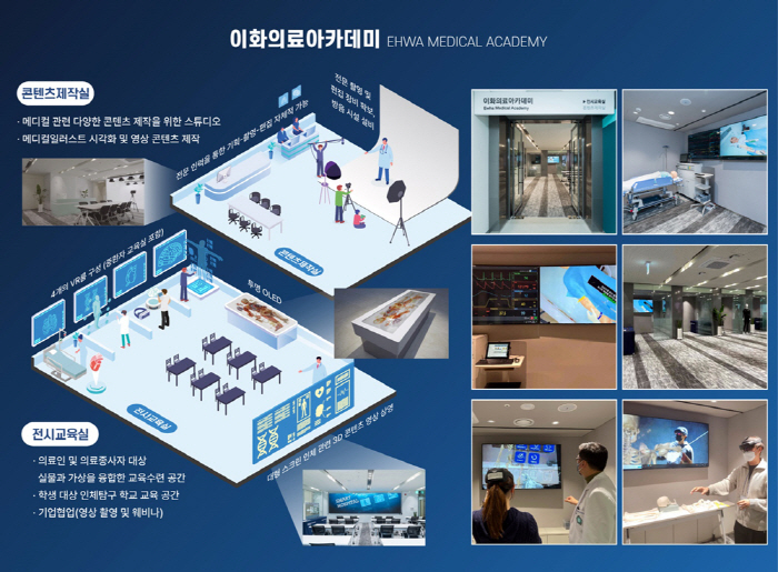 이화의료아카데미, 가상환자·병원 기반 의료기술개발사업 선정