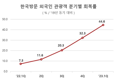 [문화체육관광부 제공. 재판매 및 DB금지]