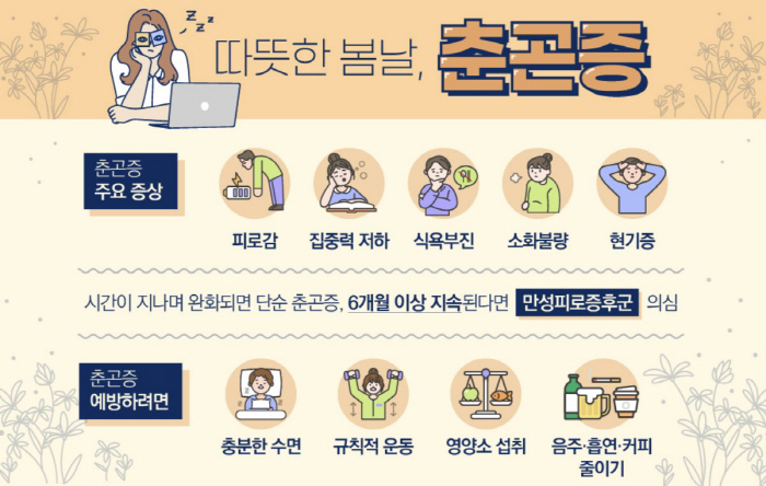 '봄 불청객' 춘곤증, 이겨내는 방법은?