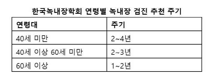 실명 질환 녹내장, 20·30대도 안심 못해…고도근시 등 원인