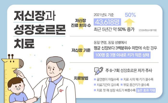 또래보다 작은 아이 '저신장'이라면 효과적 대안은?