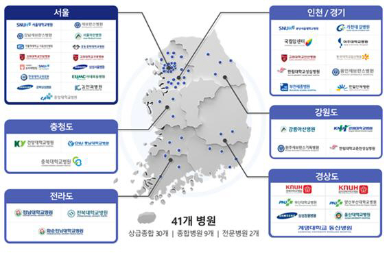 보라매병원, 보건복지부 '의료데이터 중심병원 지원 사업' 4년 연속 선정