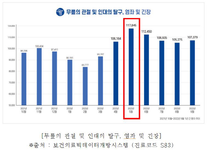 운동 중 무릎에서 '뚝', 십자인대파열 의심해야