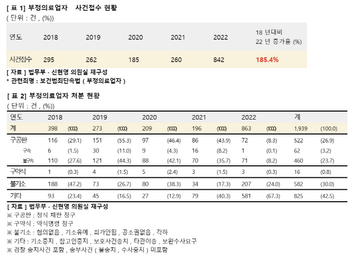 신현영 의원 '가짜의사방지법' 대표 발의…의료기관 개설자, 의료인 채용시…