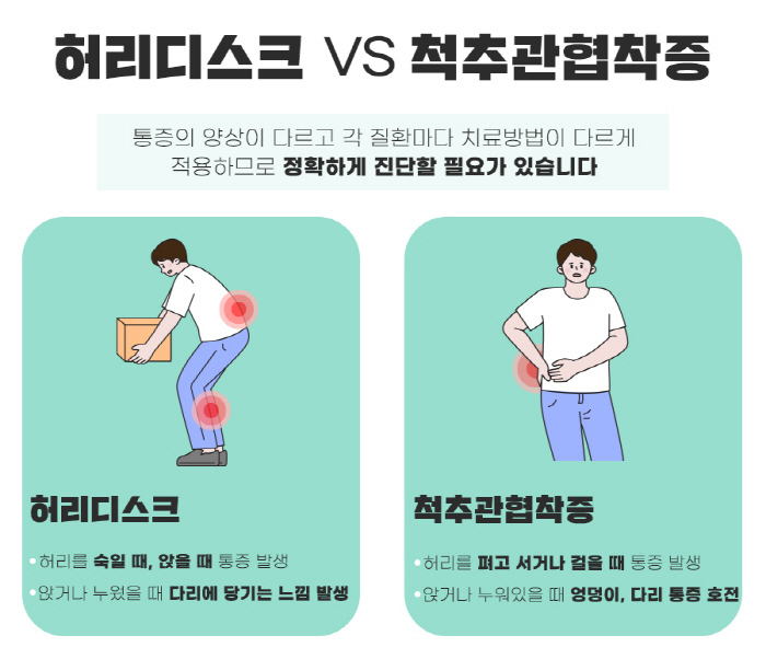 인체 '코어' 위협 허리디스크·척추협착증 증상 차이는?