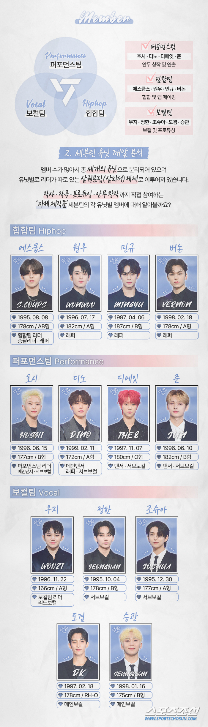 세븐틴 '데뷔 8주년', 상대적이며 절대적인 세븐틴 백과사전