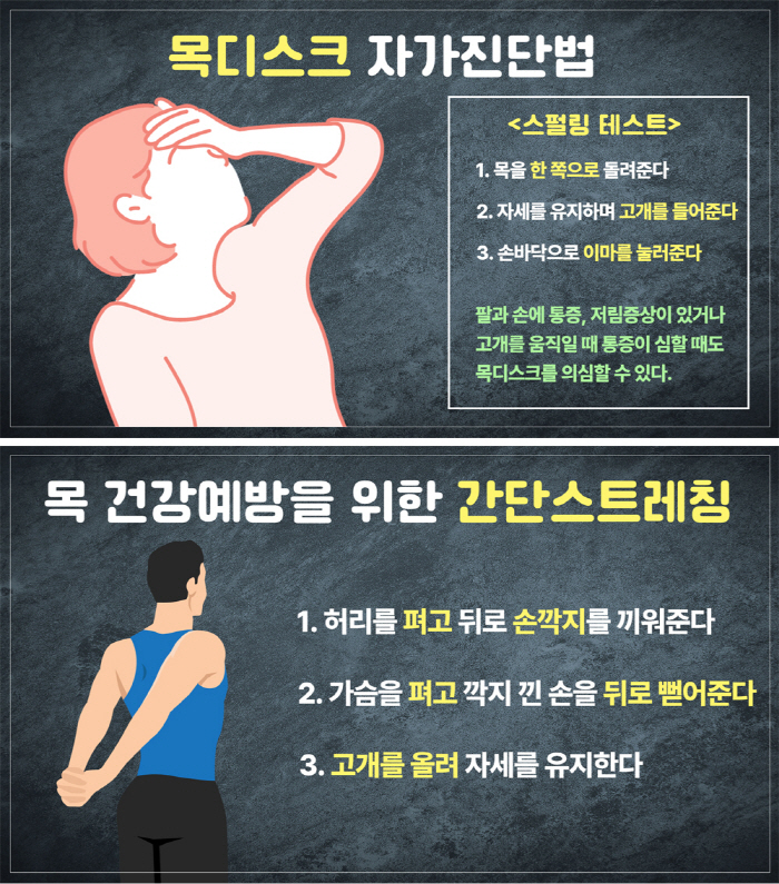 어깨·손가락 통증과 감각이상 '목디스크' 의심해야