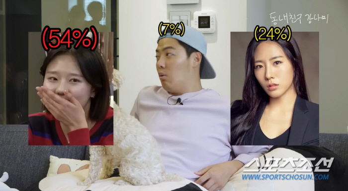 '이상화♥'강남, 유튜브 은퇴? 채널 지분서 조카 하늘 54%-이상화 2…