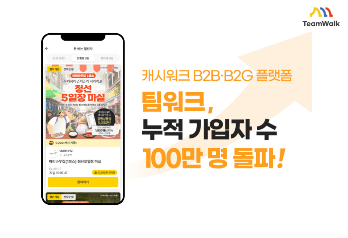 넛지헬스케어, '팀워크' 누적 가입자 수 100만명 돌파