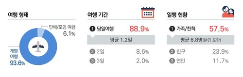 [2022 경기도 주요 관광지 방문객 실태조사 보고서]