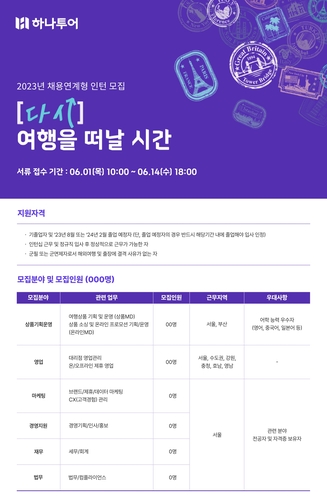 하나투어, 1년 만에 채용연계형 인턴사원 모집…세 자릿수 규모