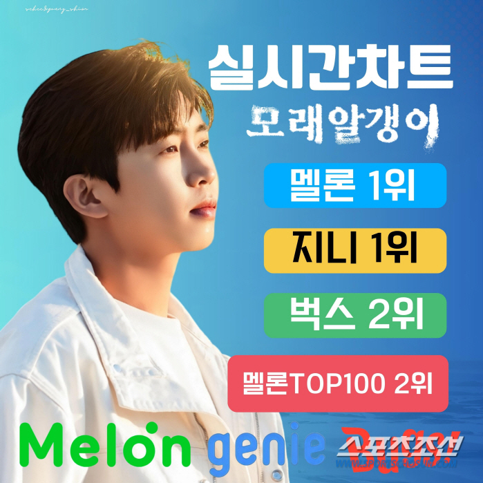 임영웅, 두번째 자작곡 '모래 알갱이'도 '대박'…단숨에 주요 음원사이트…
