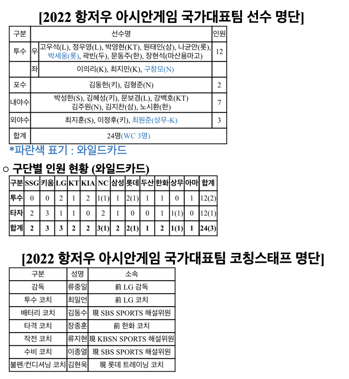 '대회 전까지 교체 가능' 부상 구창모 발탁, 정말 괜찮을까[SC핫이슈]