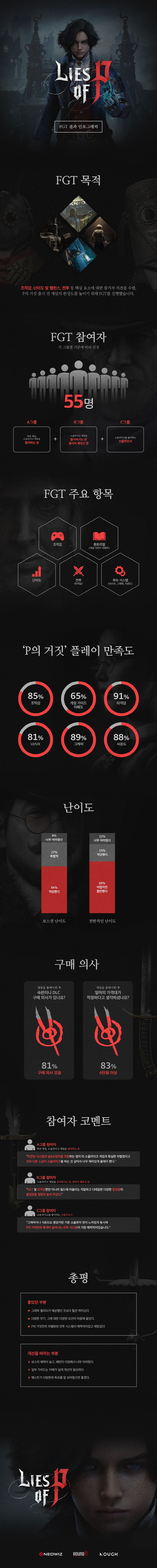 'P의 거짓', 한국 게임산업의 '게임 체인저'가 될 수 있을까?